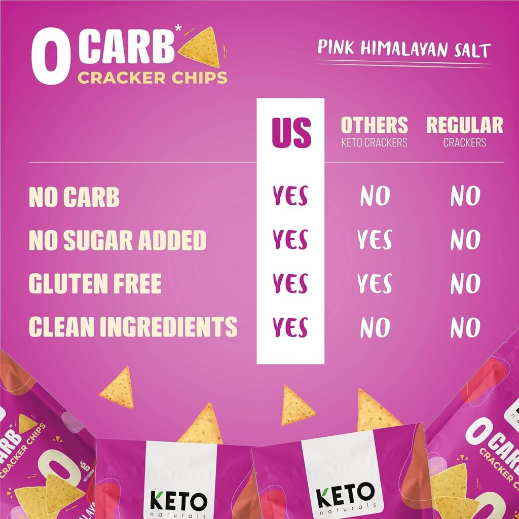 Keto crackers zero/low carb no sugar (Sea Salt) delicious crackers gluten free healthy for adults and kids (3 Packs) snack Keto friendly snack from Keto Naturals